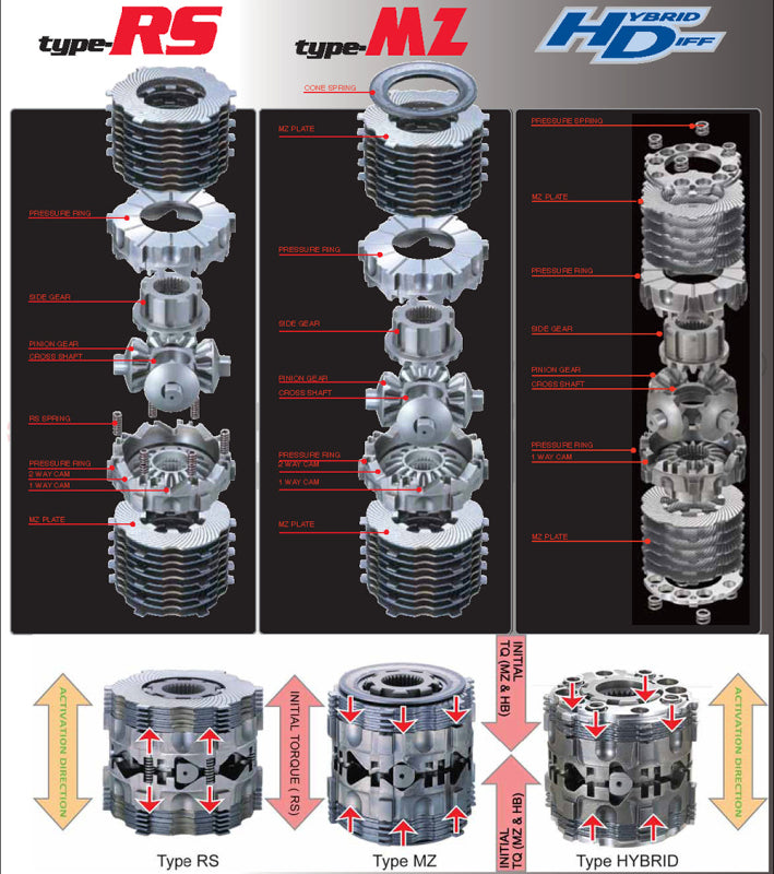 Cusco LSD Type-RS BK3P 1W (1&2W)