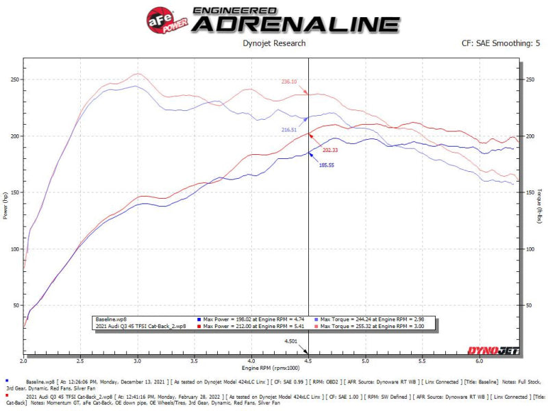 aFe 19-24 Audi Q3 MACH Force-XP Cat-Back Exhaust System