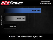 Load image into Gallery viewer, aFe Momentum PRO 5R Intake 12-14 BMW M5 V8 4.4L