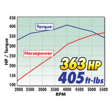 Load image into Gallery viewer, Edelbrock Crate Engine Edelbrock 9 0 1 Performer E-Tec w/ Long Water Pump As Cast