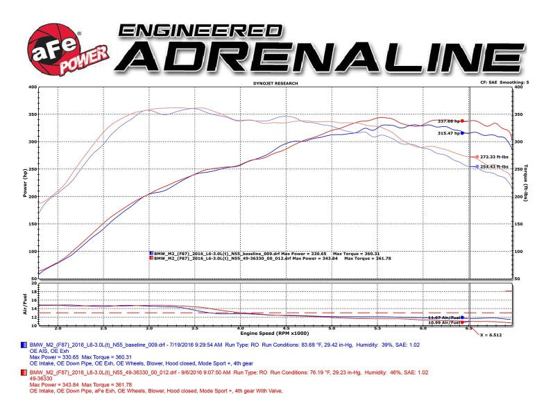 aFe 16-18 BMW M2 L6-3.0L MACH Force-Xp 3in to 2.5in 304 SS Cat-Back Exhaust System-Quad Polish Tips