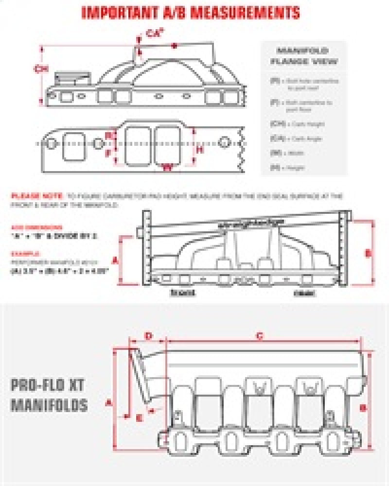 Edelbrock Super Victor Manifold SB-Chevy