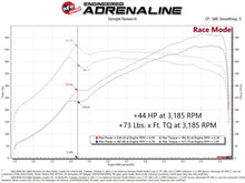 Load image into Gallery viewer, aFe 21-22 BMW M3 G80 &amp; M4 G82/G83 L6-3.0L (tt) S58 Scorcher GT Power Module