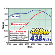 Load image into Gallery viewer, Edelbrock Manifold Torker II Pontiac 389/455 for STD Flange Tb