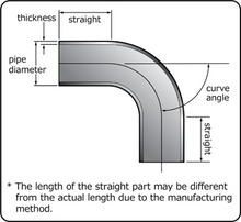 Load image into Gallery viewer, HKS Universal Aluminum Bend - 70mm - 90 Deg -1.5D