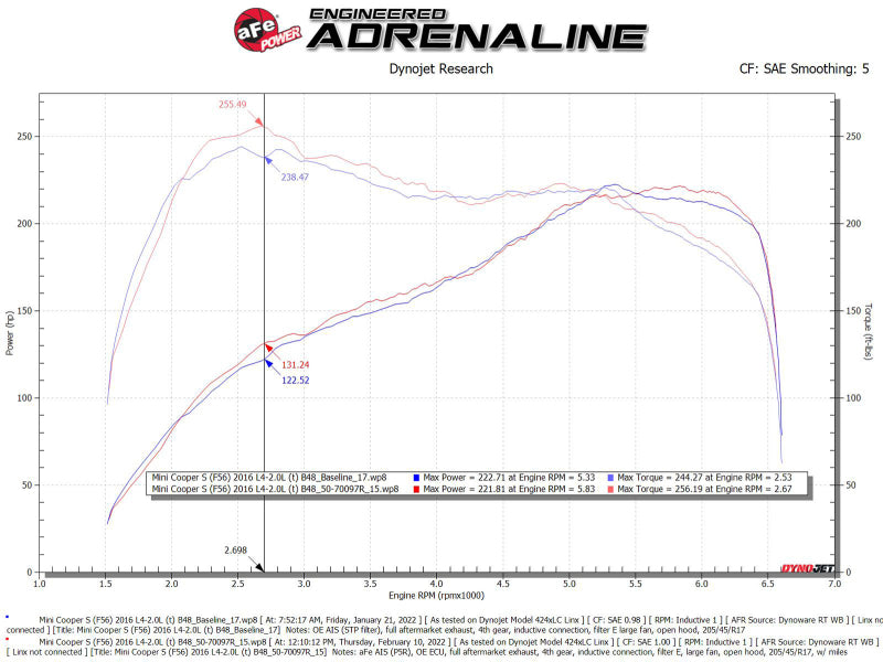 aFe 15-19 MINI Cooper S (F55/F56) L4 2.0L(t) B46 Momentum GT Cold Air Intake System w/ Pro 5R Filter