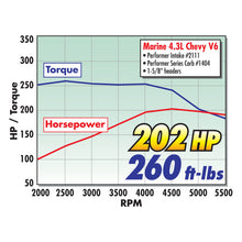 Load image into Gallery viewer, Edelbrock Carburetor Performer Series 4-Barrel 500 CFM Manual Choke Satin Finish