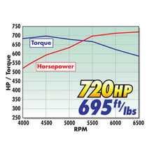 Load image into Gallery viewer, Edelbrock Crate Engine Eforce Supercharged Ls 416 CI w/ Complete EFI and Calibration