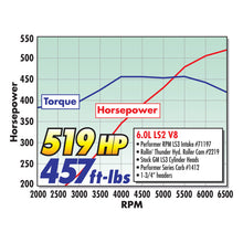 Load image into Gallery viewer, Edelbrock Manifold Performer RPM GM LS3 Carbureted 4150 Series Flange