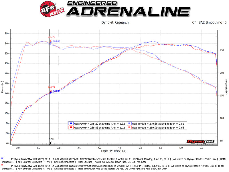 aFe MACHForce XP 3in to 2.5in 304 SS Axle-Back Exhaust w/ Black Tips 14-16 BMW M235i